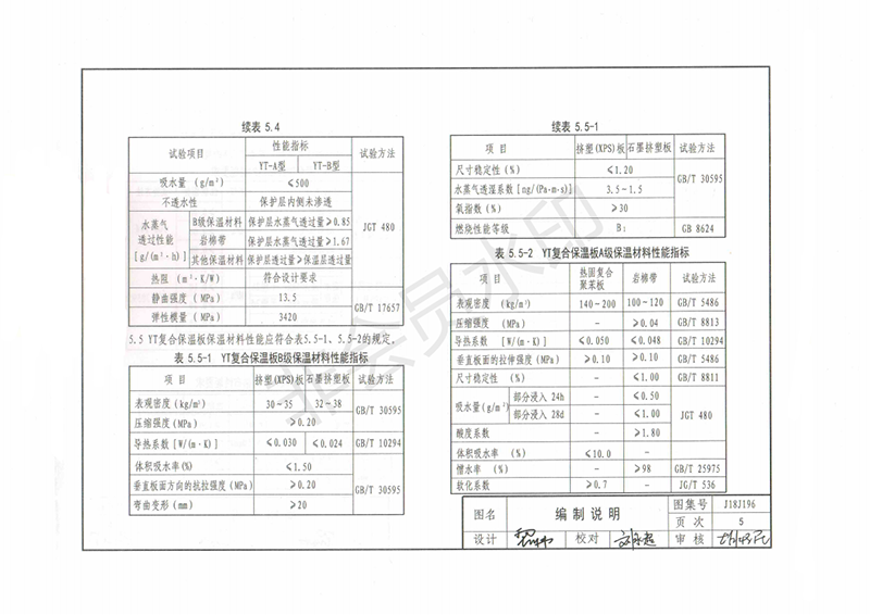玻纖鎂質(zhì)凝膠防火防腐瓦,防腐瓦,防火瓦,菱鎂瓦，防腐瓦廠(chǎng)家，防火瓦廠(chǎng)家，菱鎂瓦廠(chǎng)家，防火板，防火板廠(chǎng)家